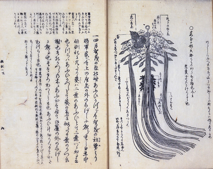 『貞丈雑記』より「薬玉図」（1846 年）